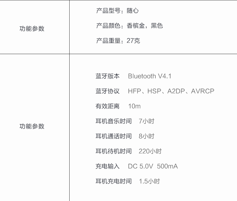 其它电工电器设备与蓝牙耳机重量对比