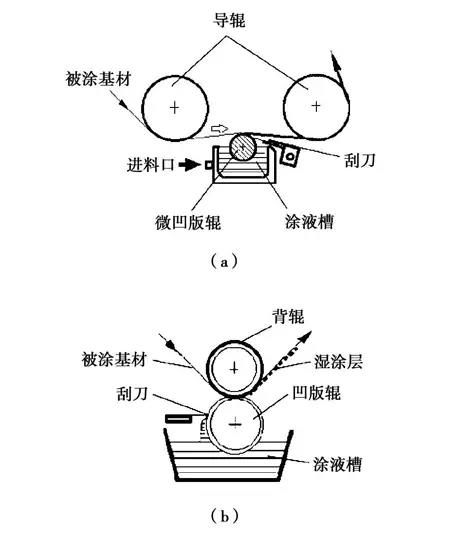 内胆(塑料.不锈钢)与装饰玻璃与涂布机原理一样吗