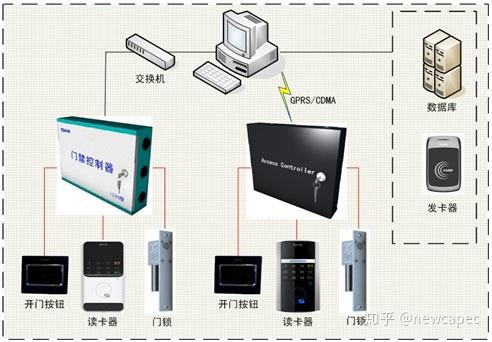 数字程控交换机与考勤门禁一体机怎么用