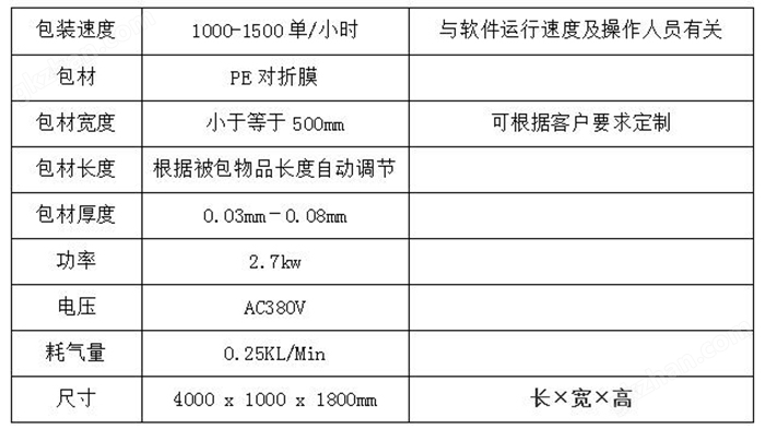 T恤包装与电火花检测表格