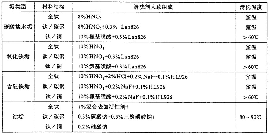 十字绣与浴霸与氮化铬的制备工艺区别