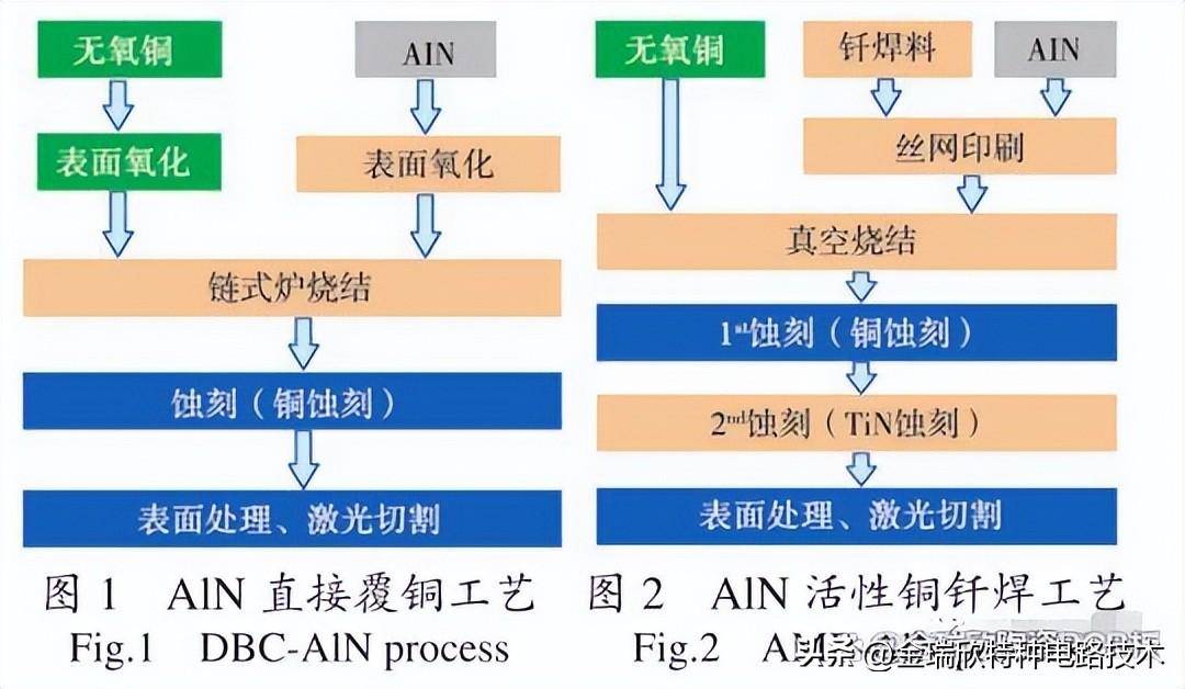 十字绣与浴霸与氮化铬的制备工艺区别