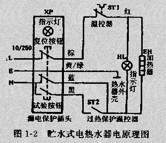 花/花瓶与水龙头温控器原理