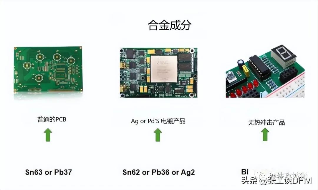 公共广播系统与助焊膏的区别