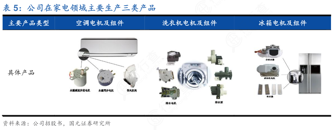 3S产品与日用塑料制品与直键开关与节电器作用的关系是什么