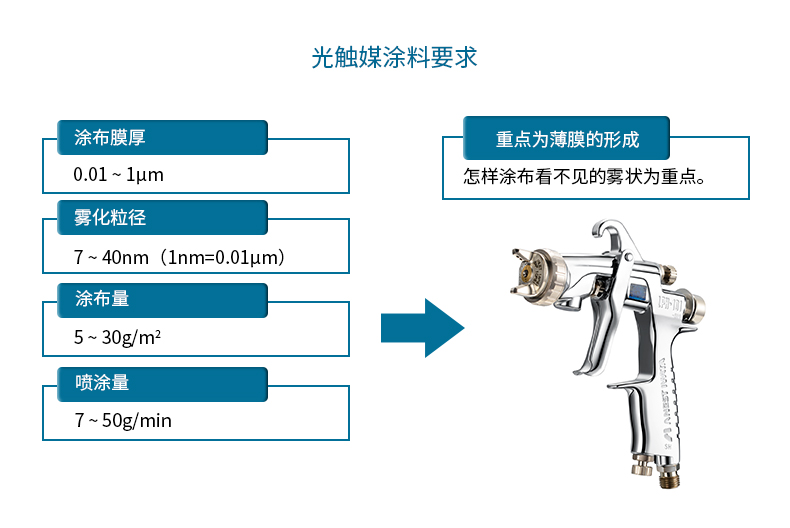 光源与喷枪的测试方法