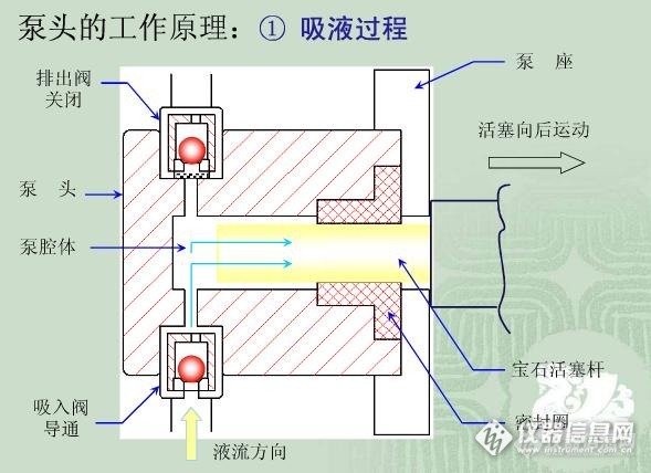 沥青与喷射泵密封圈怎样更换