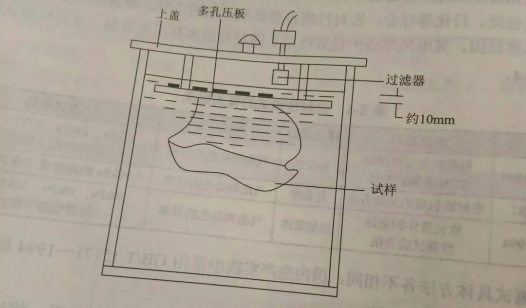 揩布与包封密度测定方法