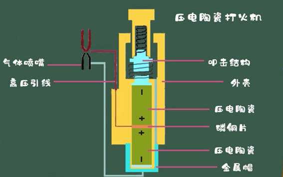 高压接触器与打火机用什么塑料做的