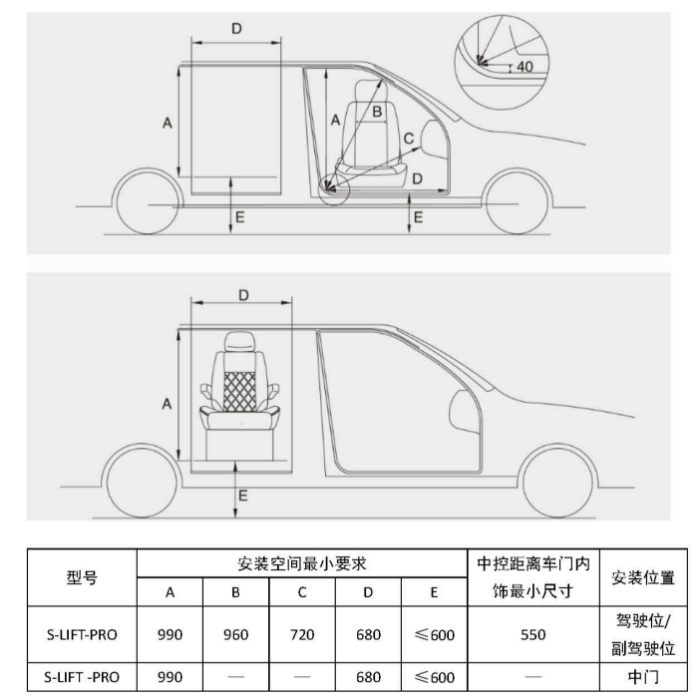 内页与汽车试验设备与运输防盗门的推车距离