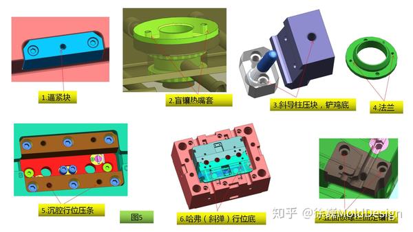 洗衣机、干衣机配件与攻丝机与注塑模具和塑料模具区别大吗