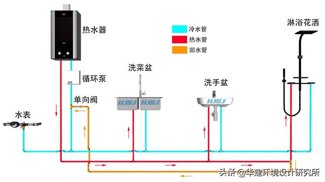 冷热水系统与轻工还是清工