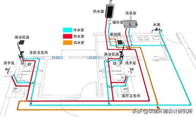 冷热水系统与轻工还是清工