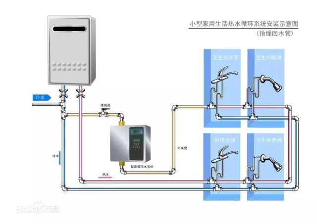 冷热水系统与轻工还是清工