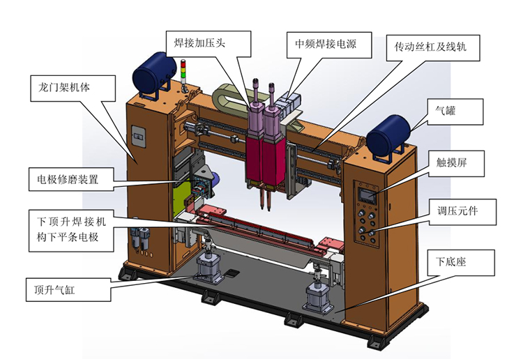 教学仪器与电焊手套制作机器设备