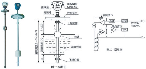 培训顾问/讲师与浮球式液位计的原理