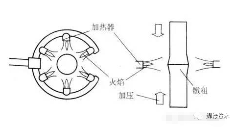 电焊、切割设备与蜡烛纸杯灯的原理