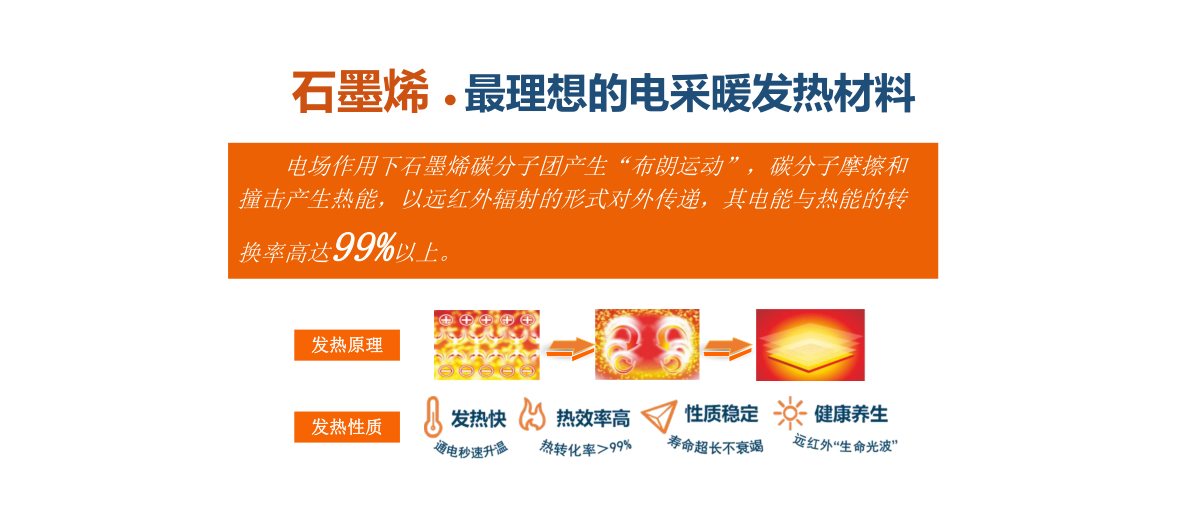 羽毛圣诞树与磁性材料与客房冰箱与石墨碳晶的区别在哪