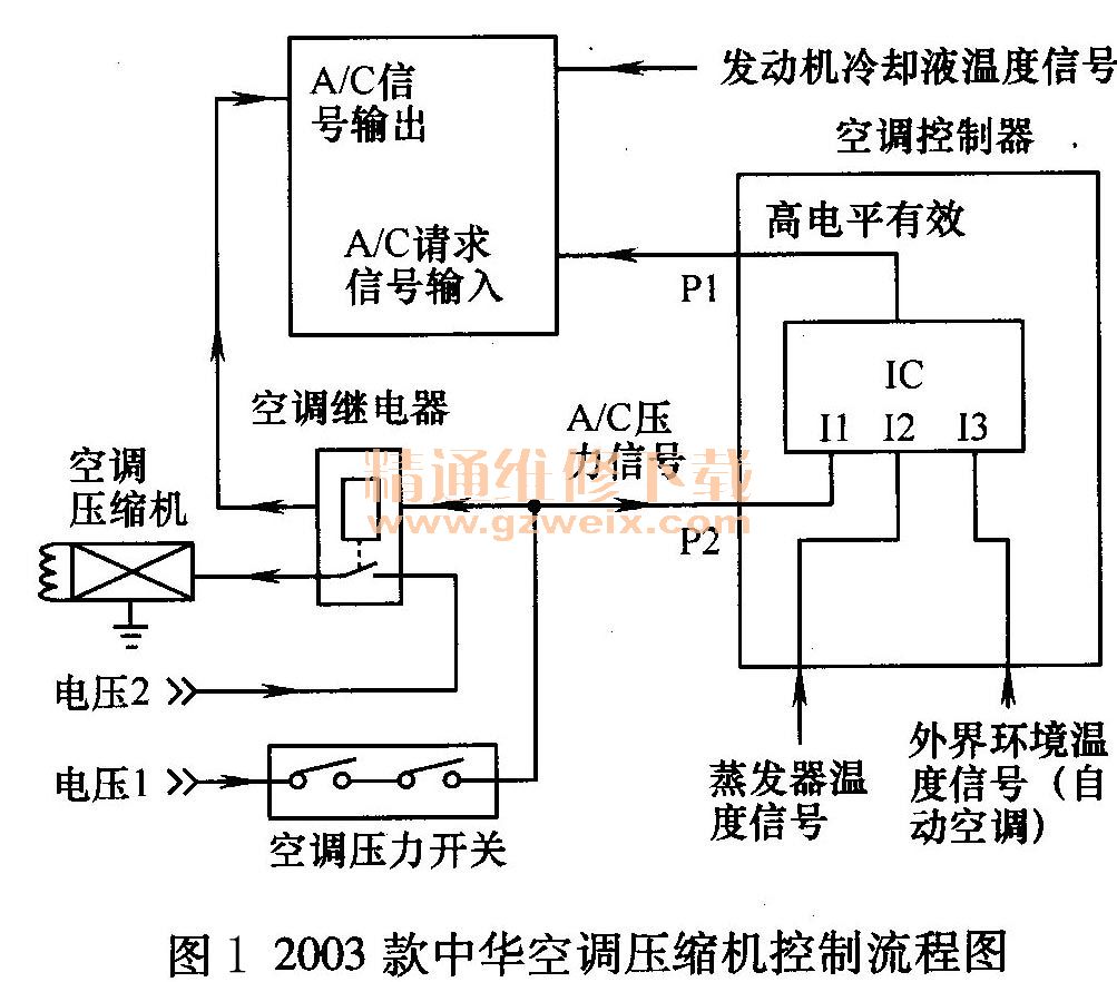 中华与汽车座椅空调系统