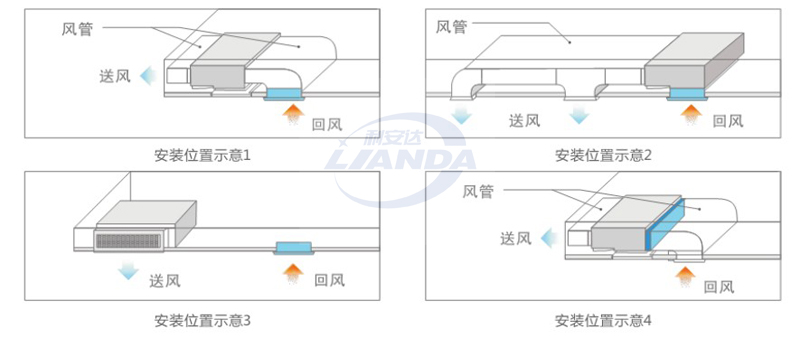 拉链袋与回风机与排风机的区别