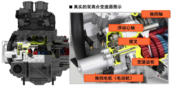 胸章与减速机和变速器