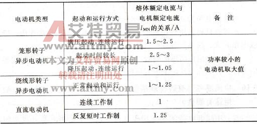 微型电动机与断路器使用温度标准