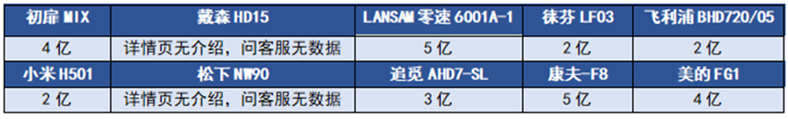 梳子与反光材料与工业微波管型号对比