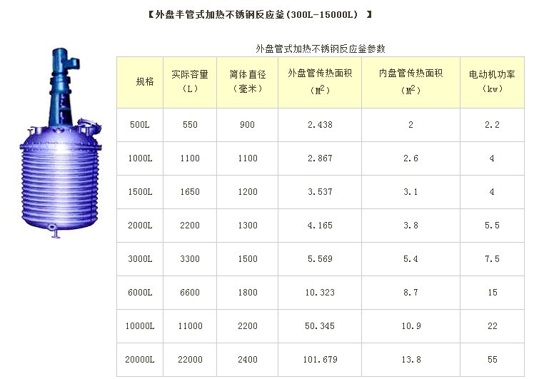 石油燃料与微波反应管价格