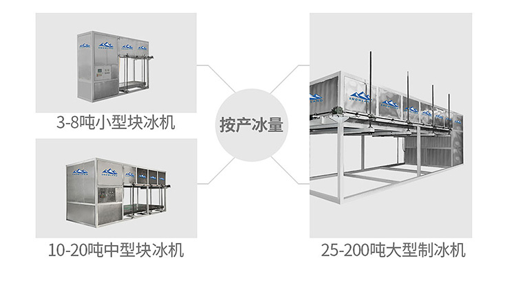 糊盒机与制冰机的冰桥是什么