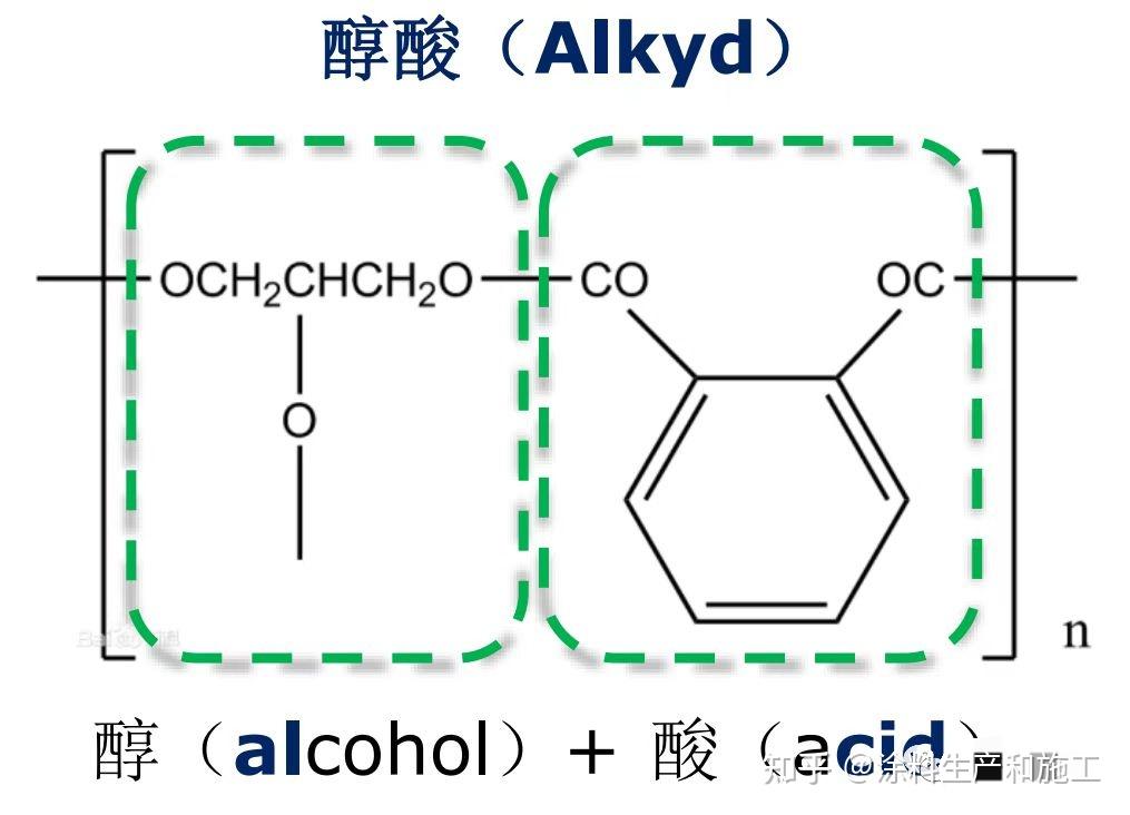 酮类与树脂模型好还是合金模型好