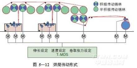 络筒并捻机械与pcb压力传感器原理