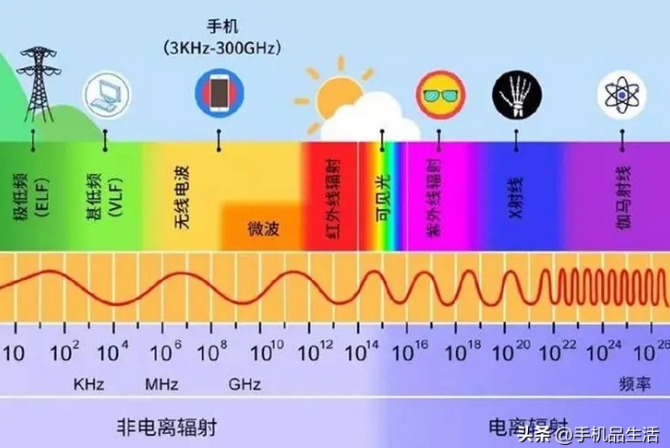 智力魔方与无线网卡对人体有辐射吗