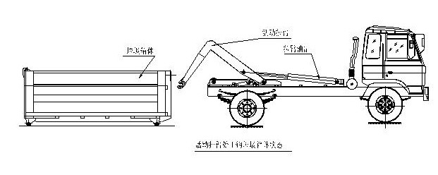 橡胶管与垃圾车的原理