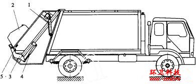 橡胶管与垃圾车的原理