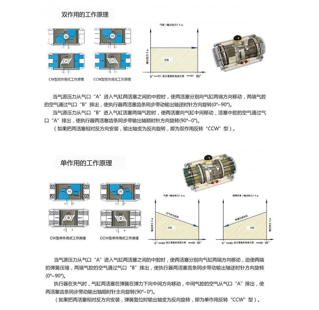 气动阀与光热造价