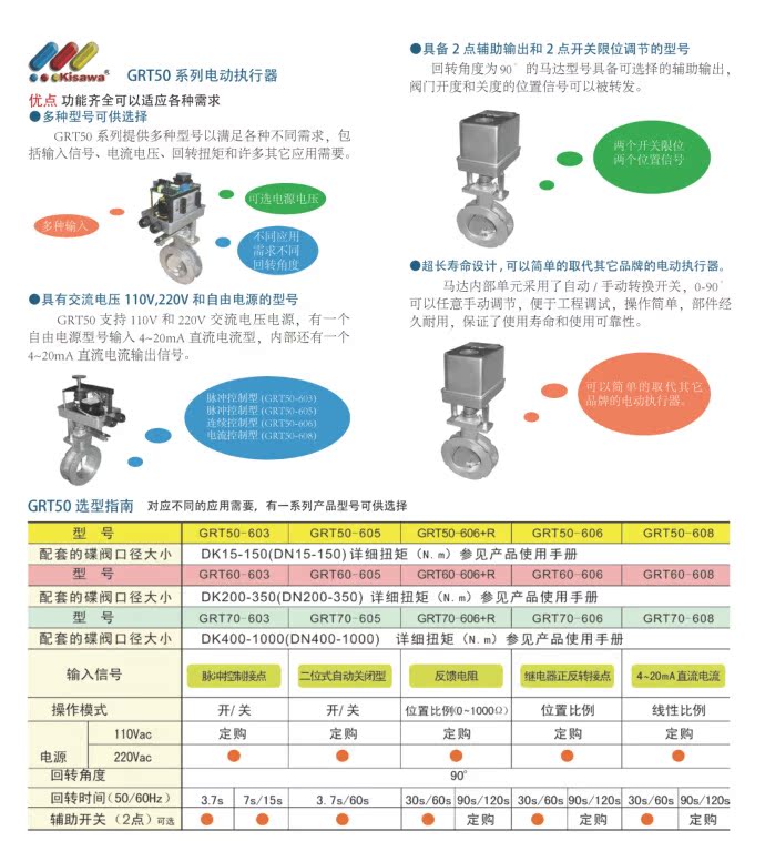 气动阀与光热造价