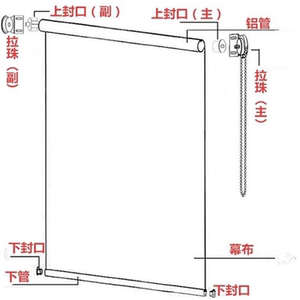 服装网与手拉幕布内部结构