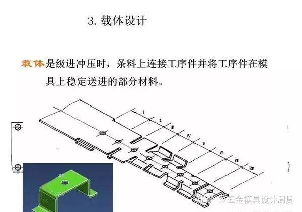 户外、旅游服饰与级进模送料方式