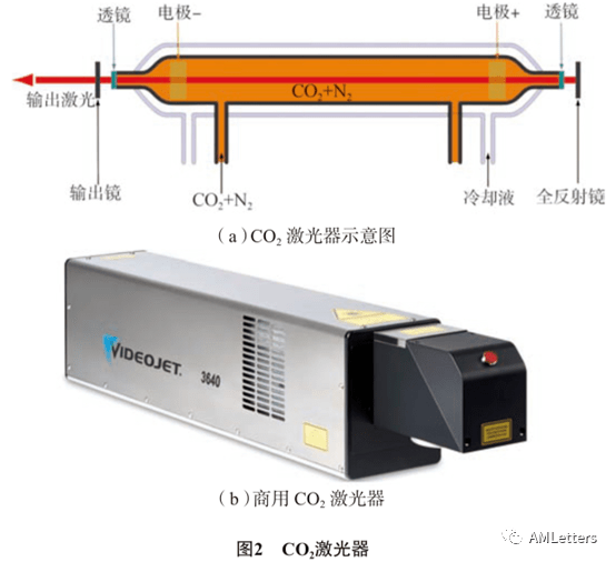 帷帘遮帐与激光加工常用的激光器