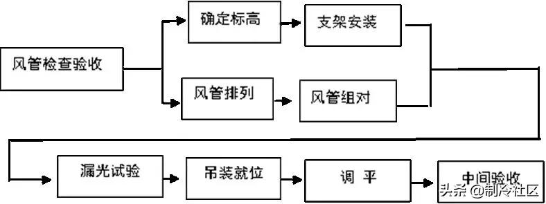 丙纶与风机盘管生产流程