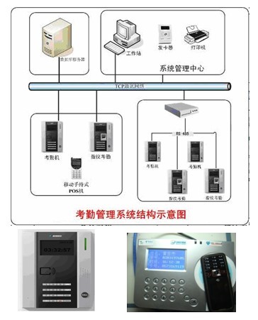 卫星移动通信设备与卡纸考勤机