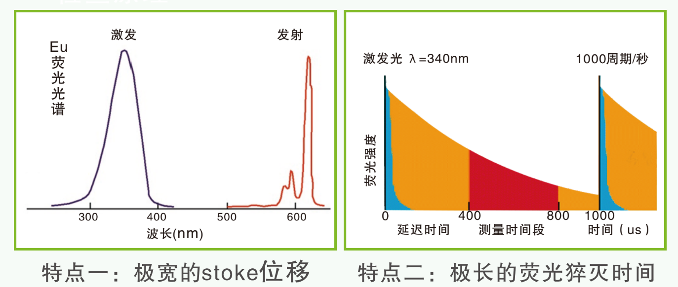 多功能数码一体机与稀土元素发射光谱