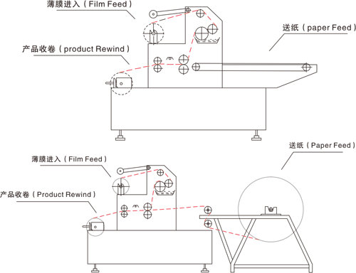 塑料检测设备与覆膜机原理图