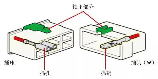 搪瓷、珐琅与双绞线的连接器使用________接头