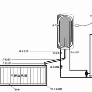 读卡器与太阳能热水器液位计安装视频