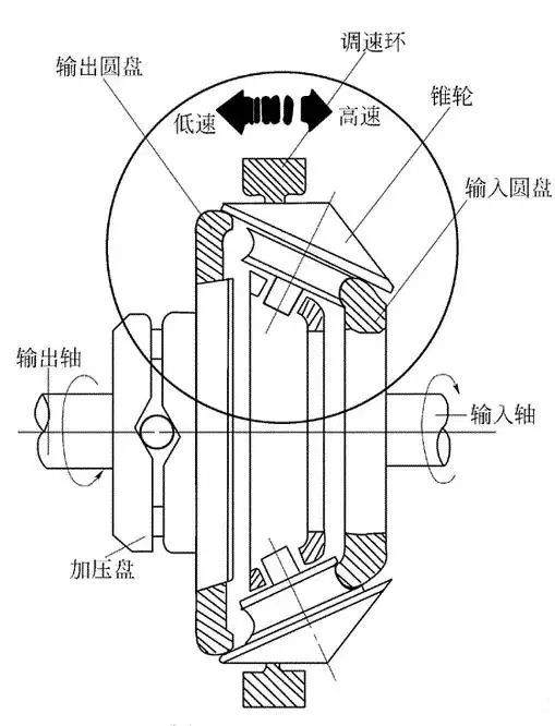 陶瓷零配件与减速机,变速机与录音计时器的关系