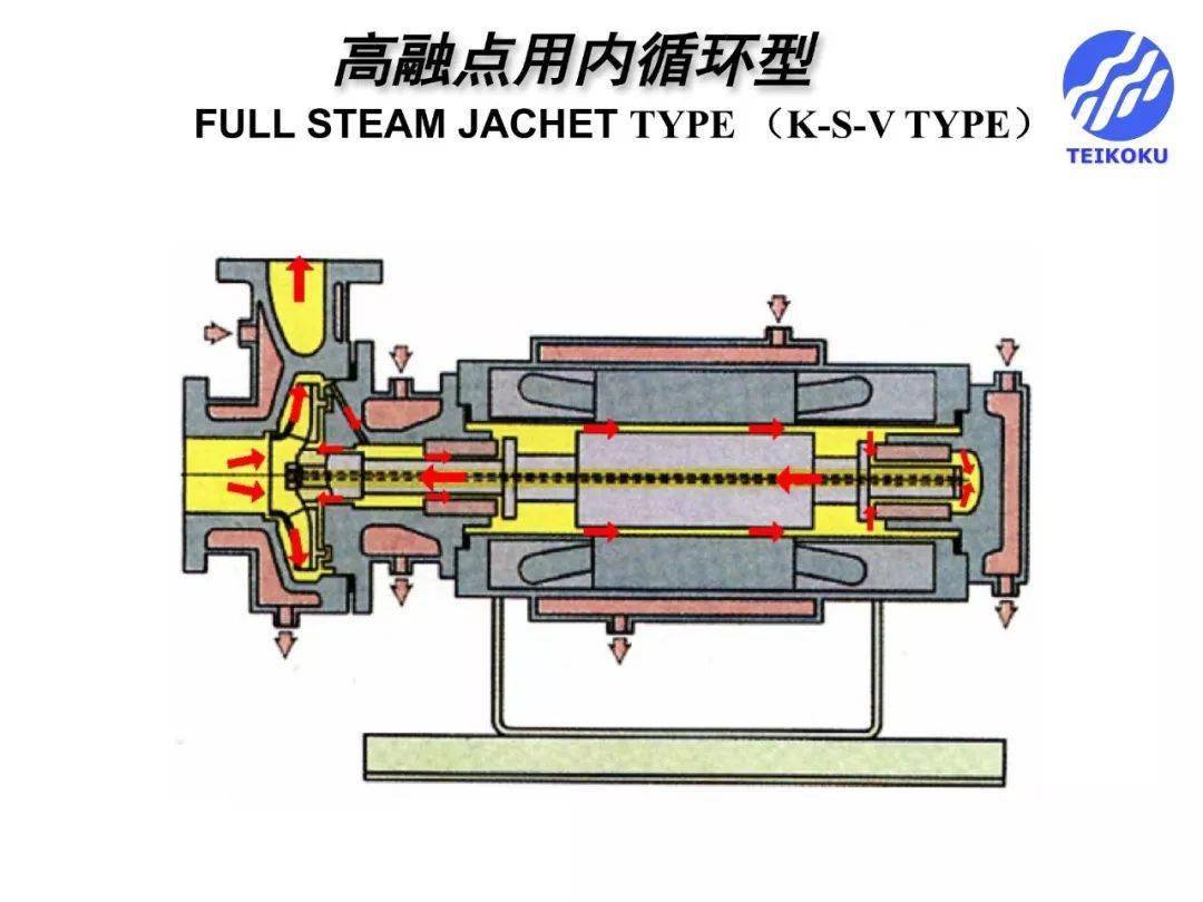 护栏灯与高温屏蔽泵工作原理