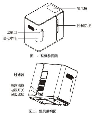 影像仪与家用氧气机结构图