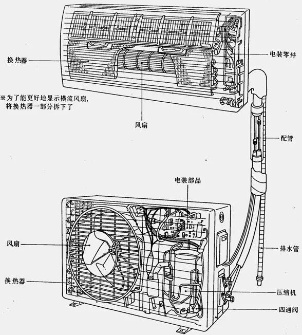 空调配件与排线的目的