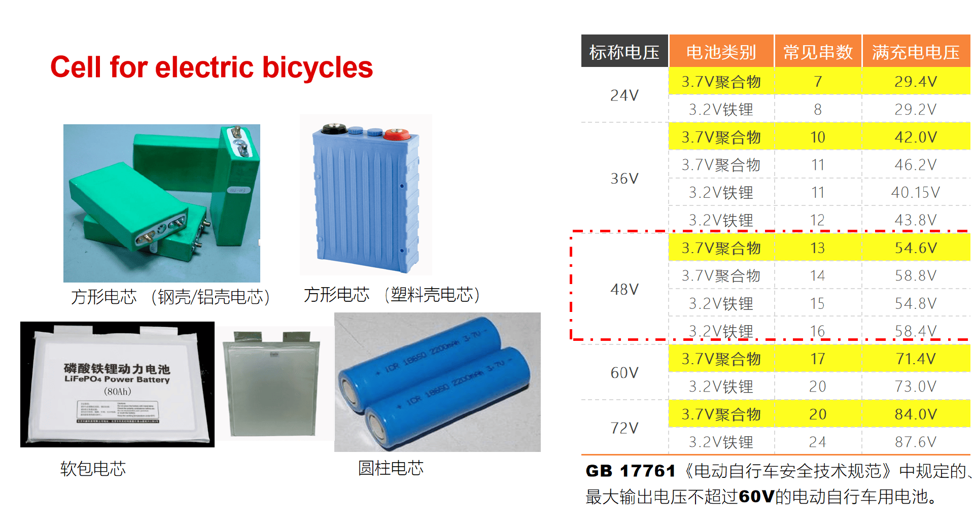 应急充电器与油封压装力